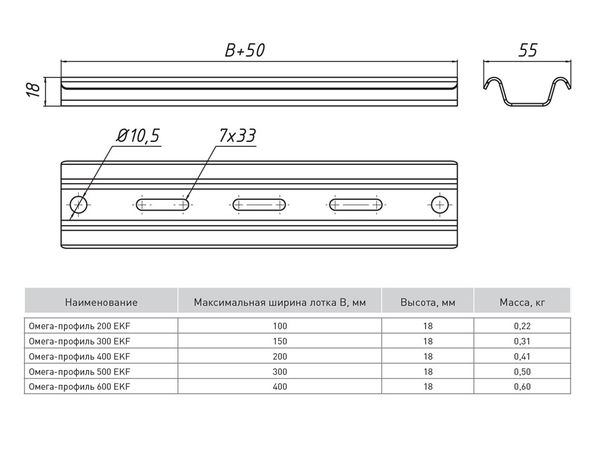 Омега-профиль 500 EKF